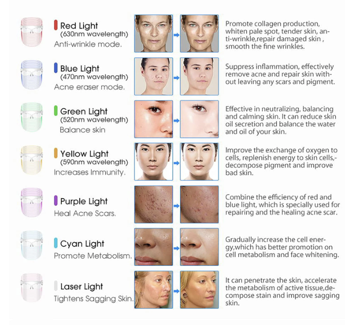 Glow 7 Colour LED Light Therapy Mask